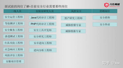 自學(xué)網(wǎng)絡(luò)安全與Web安全 為何對多數(shù)人而言，投身軟件開發(fā)或許是更佳選擇